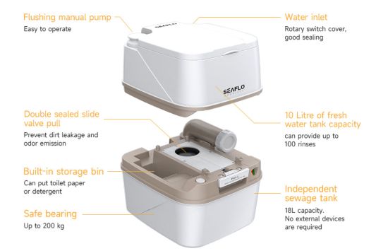 porta potti 365 SEAFLO 18 lit-1 WC prijenosni SEAFLO premium 18 lit